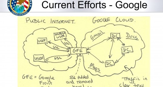 Google Cloud Exploitation