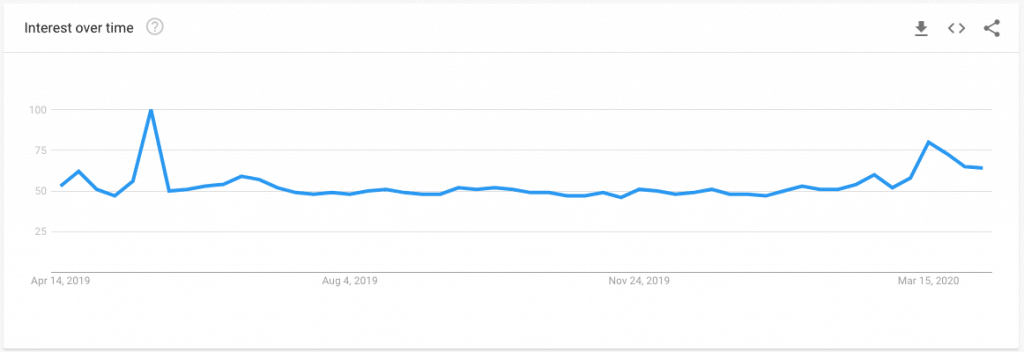 Global VPN Interest